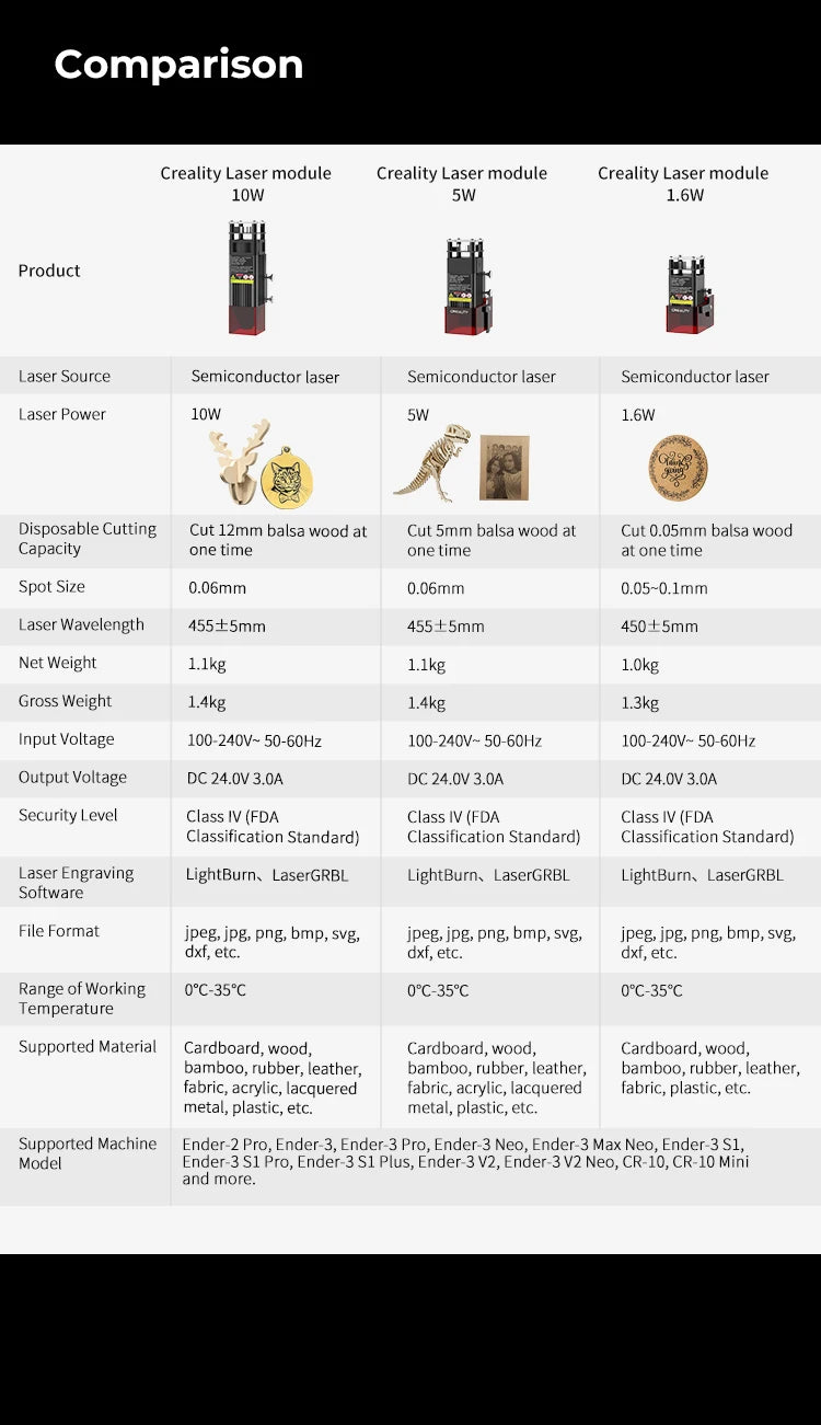Creality High-Precision Laser Engraving Module Kit - 1.6W/5W/10W for Ender & CR Series 3D Printers