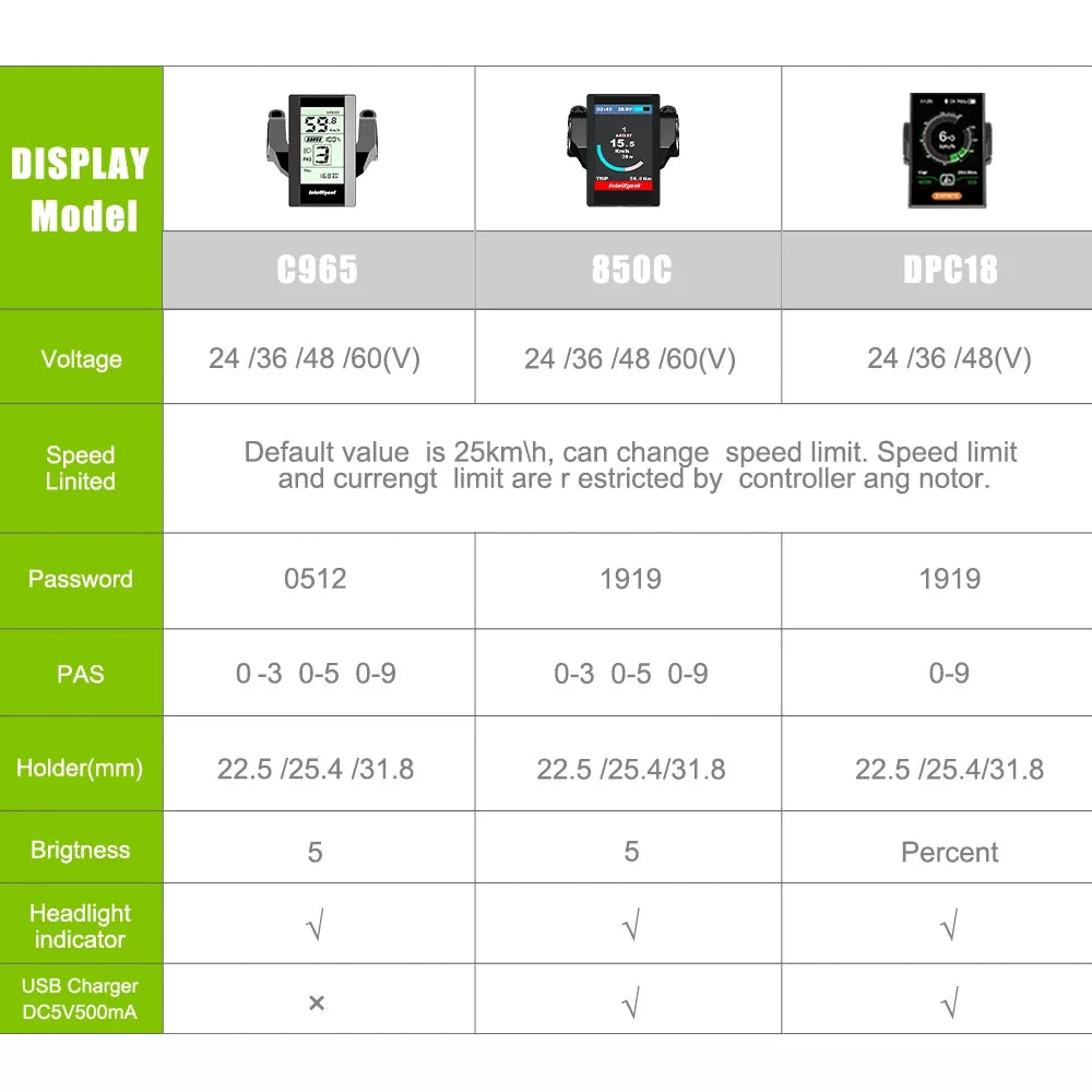 Bafang Mid Drive Motor Kits 1000W 750W 500W 250W Electric Bike Conversion Engine Kits Powerful BBSHD BBS02B BBS01B for E-Bike