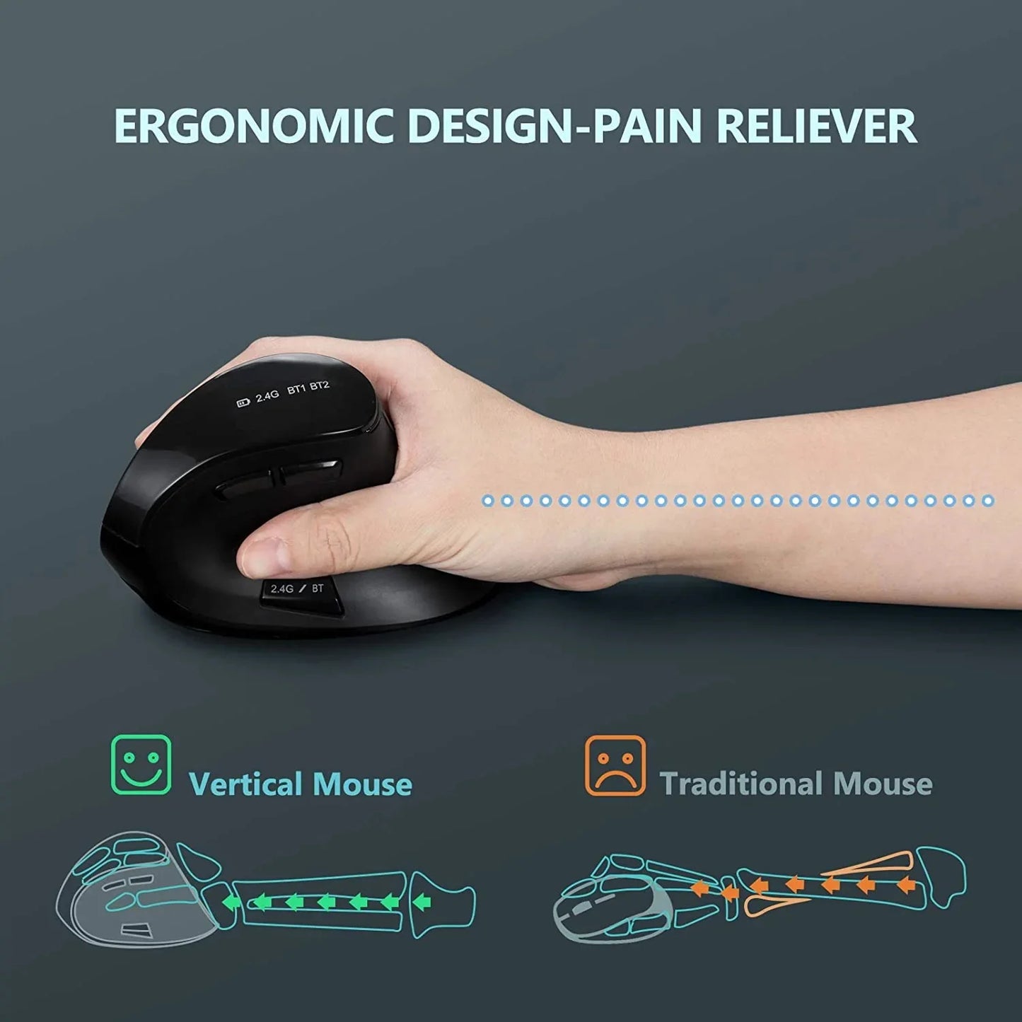 Seenda Ergonomic Vertical Wireless Mouse with Bluetooth 5.0, Rechargeable, Multi-Device Sync, and Adjustable DPI
