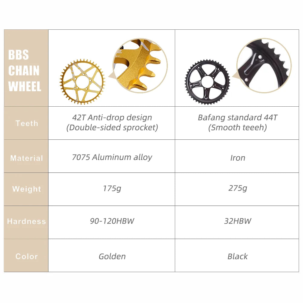 Bafang 500W BBS02B 36V Mid Drive Motor for Electric Bike | DIY Ebike Conversion Kit