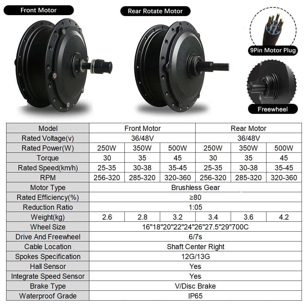 Electric Bike Conversion Kit 36V 250W-500W Hub Motor with 12Ah/15Ah Samsung Lithium Battery